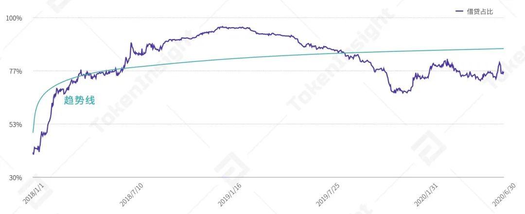 2020年上半年，德孚行业研究报告：贷款总锁定值增长176%，市场机遇与挑战并存9