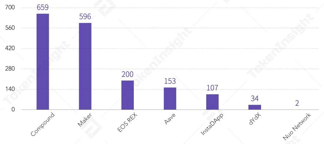 2020年上半年，德孚行业研究报告：贷款总锁定值增长176%，市场机遇与挑战并存10