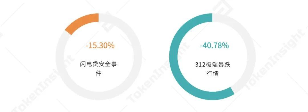 2020年上半年，德孚行业研究报告：贷款总锁定值增长176%，市场机遇与挑战并存12
