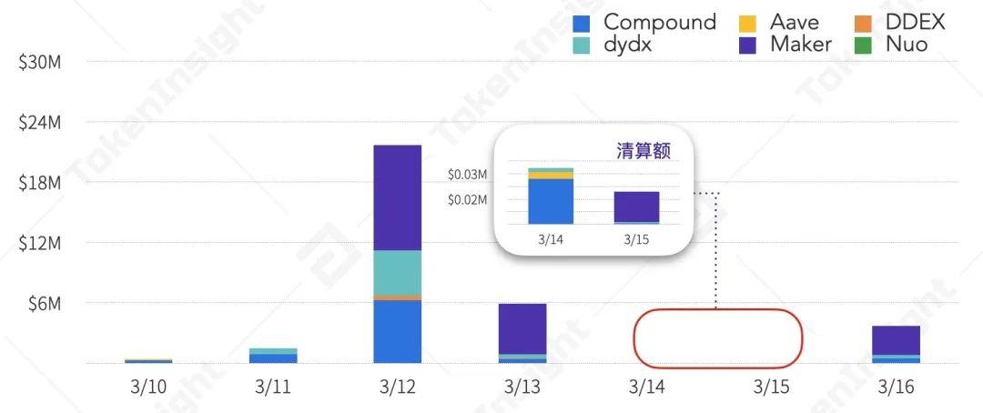 2020年上半年，德孚行业研究报告：贷款总锁定值增长176%，市场机遇与挑战并存14