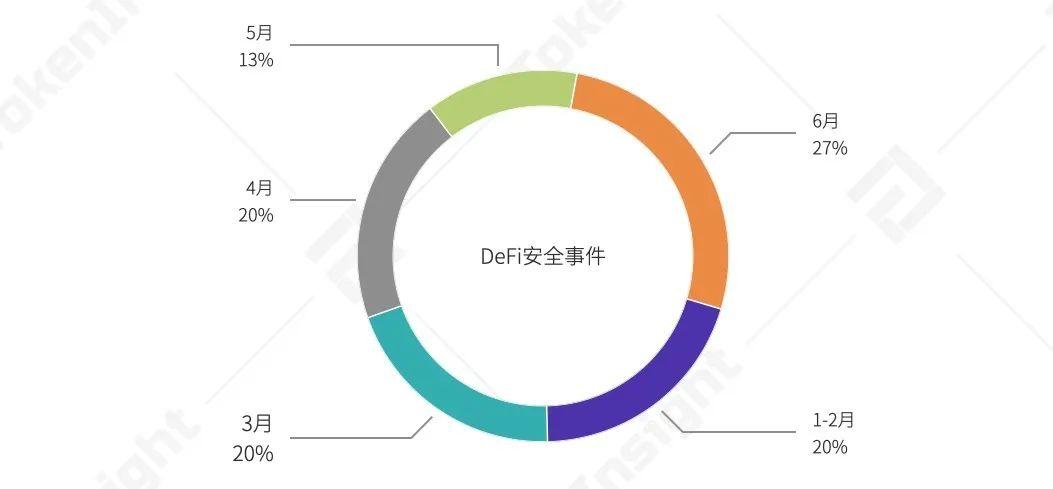 2020年上半年，德孚行业研究报告：贷款总锁定值增长176%，市场机遇与挑战并存13