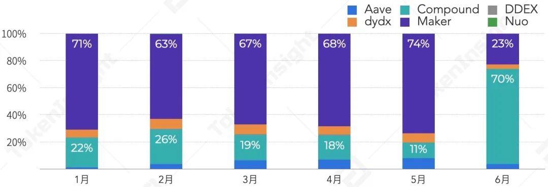 2020年上半年，德孚行业研究报告：贷款总锁定值增长176%，市场机遇与挑战并存16