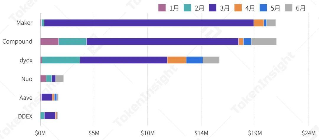 2020年上半年，德孚行业研究报告：贷款总锁定值增长176%，市场机遇与挑战并存15
