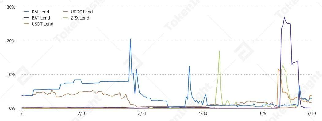 2020年上半年，德孚行业研究报告：贷款总锁定值增长176%，市场机遇与挑战并存18
