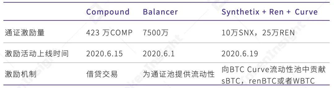 2020年上半年，德孚行业研究报告：贷款总锁定值增长176%，市场机遇与挑战并存17