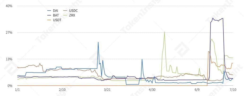 2020年上半年，德孚行业研究报告：贷款总锁定值增长176%，市场机遇与挑战并存19