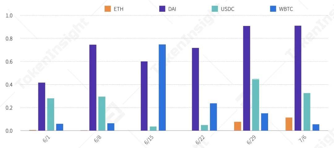 2020年上半年，德孚行业研究报告：贷款总锁定值增长176%，市场机遇与挑战并存21