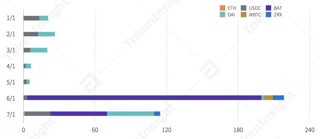 2020年上半年，德孚行业研究报告：贷款总锁定值增长176%，市场机遇与挑战并存20