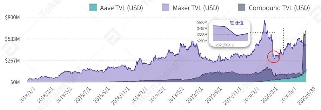 2020年上半年，德孚行业研究报告：贷款总锁定值增长176%，市场机遇与挑战并存22
