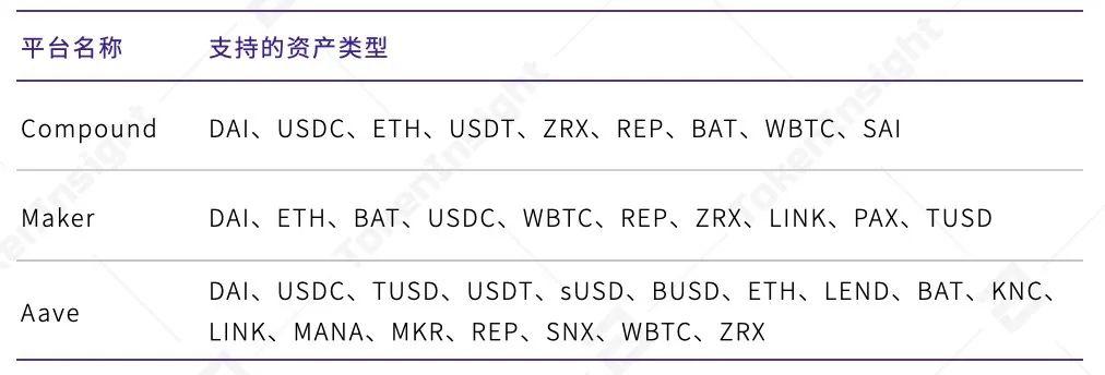 2020年上半年，德孚行业研究报告：贷款总锁定值增长176%，市场机遇与挑战并存23