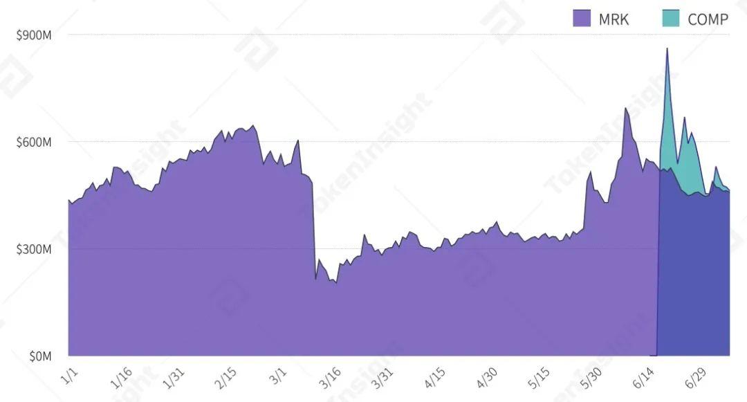 2020年上半年，德孚行业研究报告：贷款总锁定值增长176%，市场机遇与挑战并存24