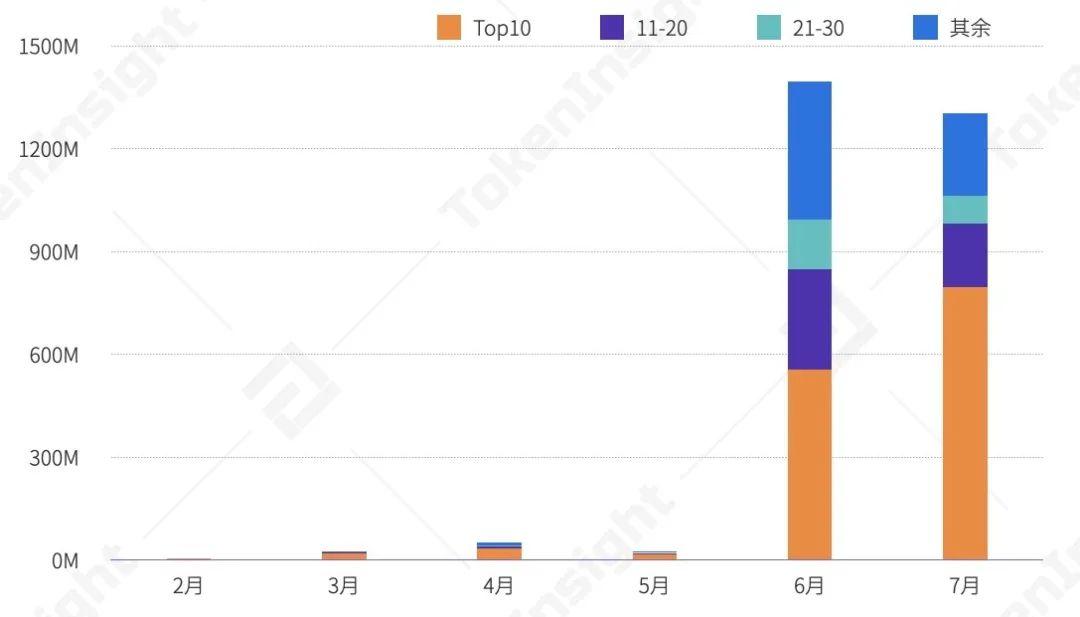 2020年上半年，德孚行业研究报告：贷款总锁定值增长176%，市场机遇与挑战并存25