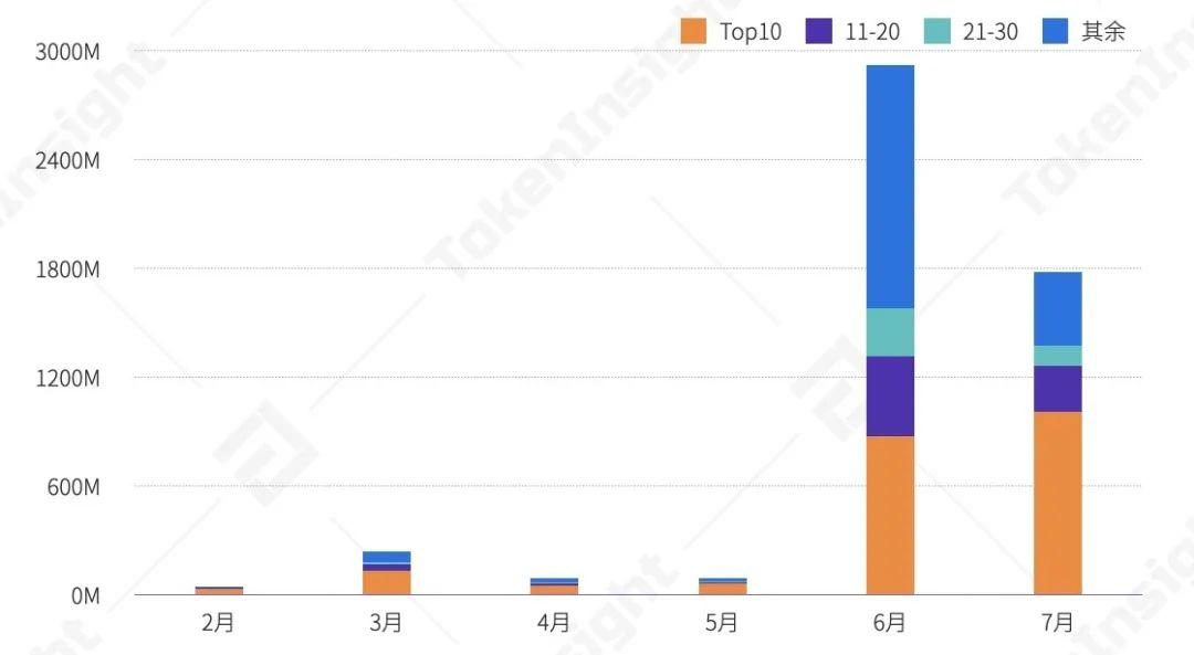2020年上半年，德孚行业研究报告：贷款总锁定值增长176%，市场机遇与挑战并存26