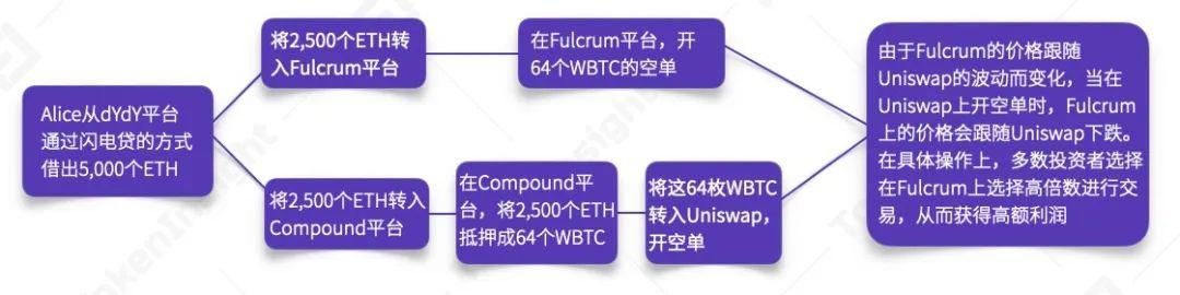 2020年上半年，德孚行业研究报告：贷款总锁定值增长176%，市场机遇与挑战并存28