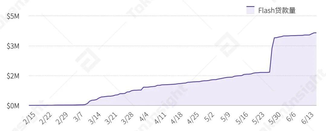 2020年上半年，德孚行业研究报告：贷款总锁定值增长176%，市场机遇与挑战并存27