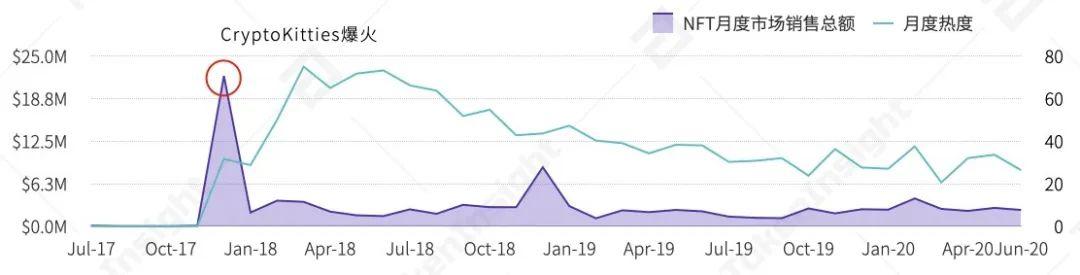 2020年上半年，德孚行业研究报告：贷款总锁定值增长176%，市场机遇与挑战并存29