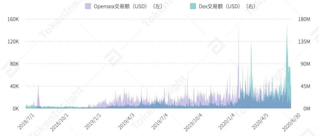 2020年上半年，德孚行业研究报告：贷款总锁定值增长176%，市场机遇与挑战并存31