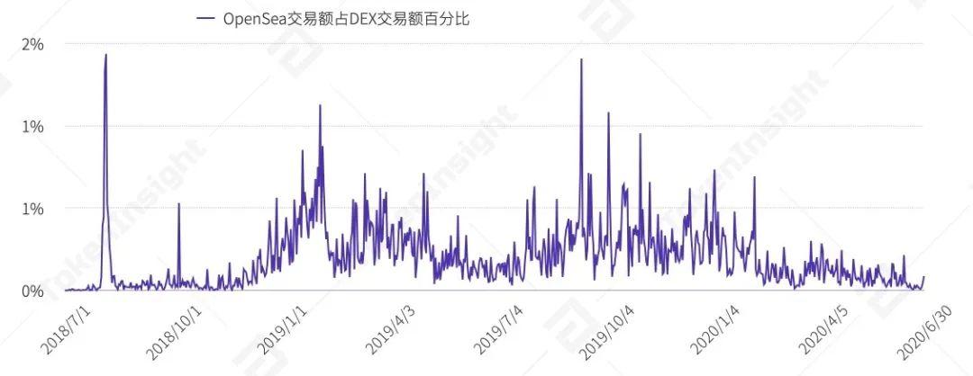 2020年上半年，德孚行业研究报告：贷款总锁定值增长176%，市场机遇与挑战并存32