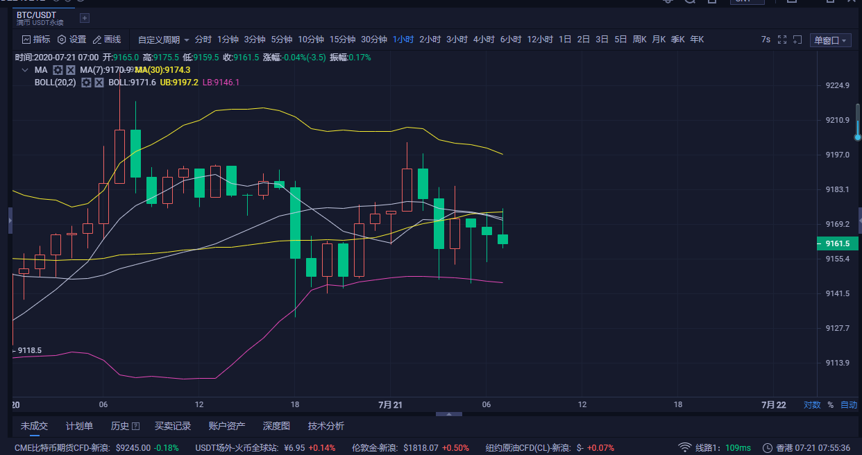 BTC 7/21 早间行情分析及操作建议