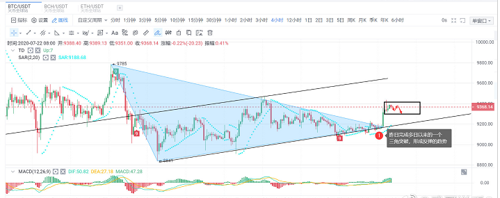 币高鑫：7.22晚评行情分析及操作策略！2