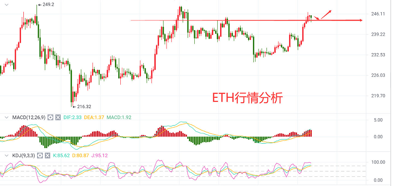 币高鑫：7.22晚评行情分析及操作策略！3