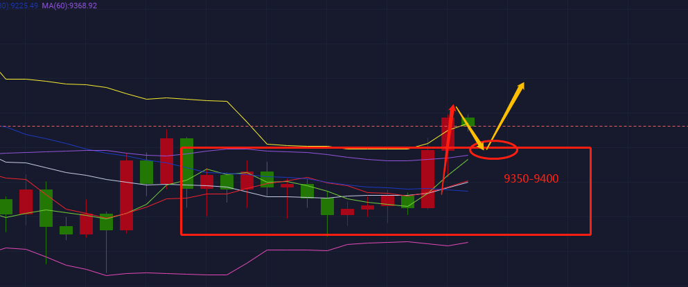 星悦论币:7.23BTC突破日线平盘区间上沿看新高 后市多头是否走延续 ?进来看2 星悦论币:7.23BTC突破日线平盘区间上沿看新高 后市多头是否走延续 ?进来看2