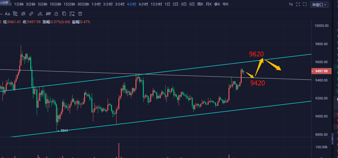 币圈柒姐——BTC7.23多头破位,行情回调无力,继续回踩做多 币圈柒姐——BTC7.23多头破位,行情回调无力,继续回踩做多