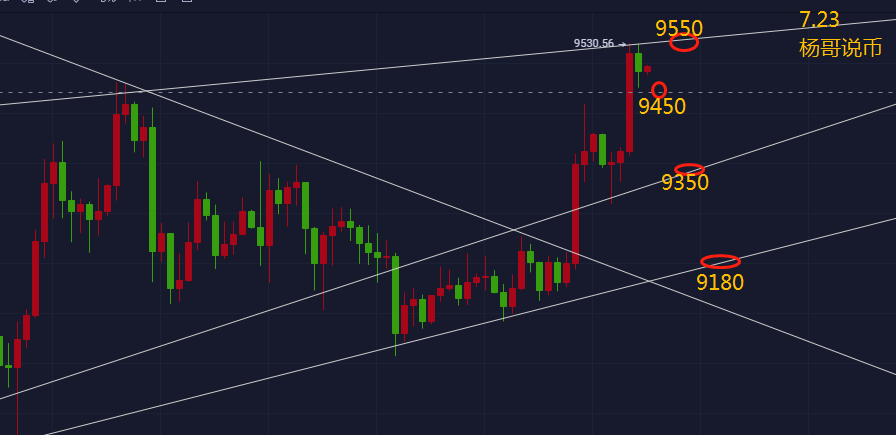 【杨哥说币】7.23-BTC空头跳水倒计时，庄欲使其灭亡，必先让其疯狂！