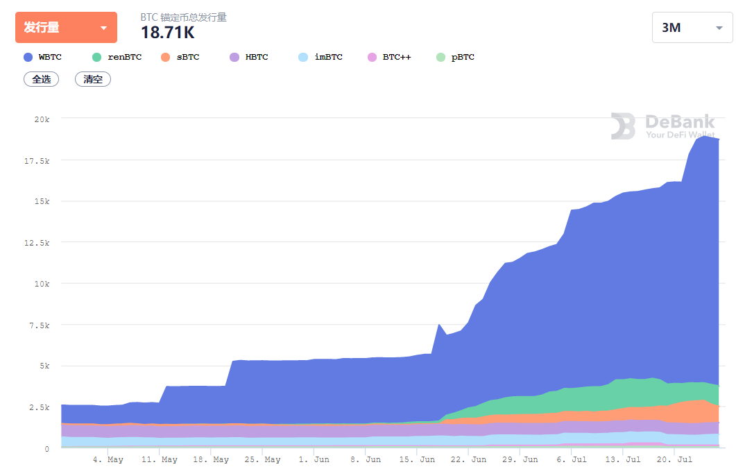 Defi锁定40多亿,uniswap日成交量超过1亿,牛市的引擎? Defi锁定40多亿,uniswap日成交量超过1亿,牛市的引擎?