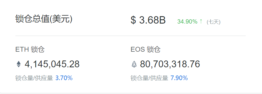 Defi锁定40多亿,uniswap日成交量超过1亿,牛市的引擎?1 Defi锁定40多亿,uniswap日成交量超过1亿,牛市的引擎?1