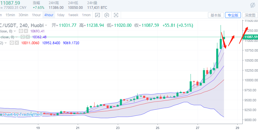 金銘玥：7.28大饼多头疲软？晚间关注10500多1