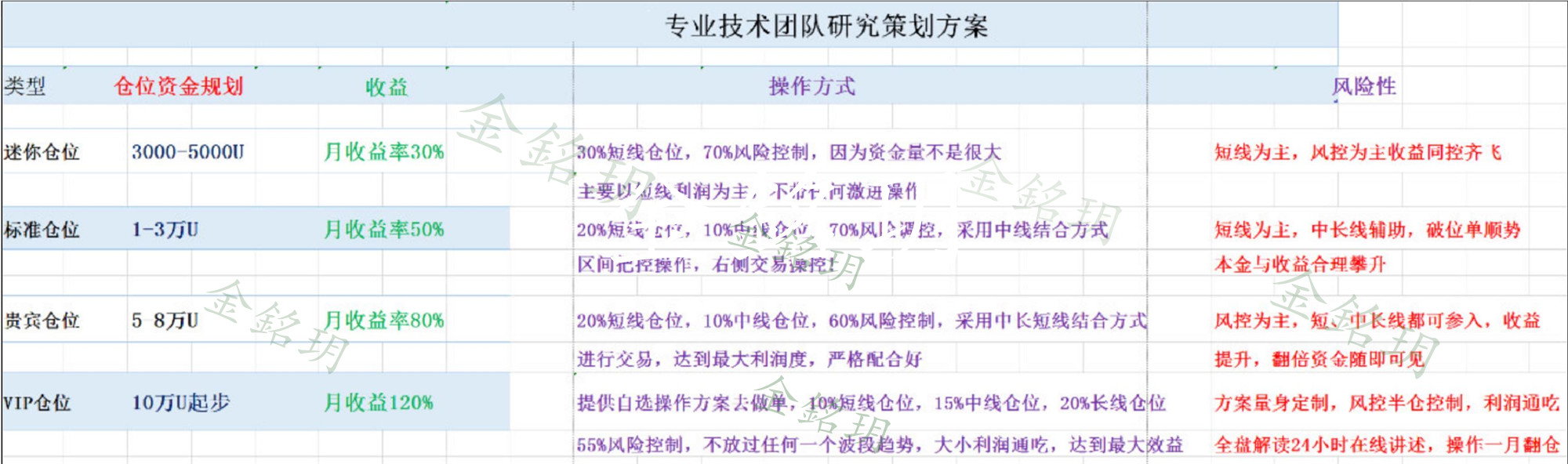 金銘玥：7.28大饼多头疲软？晚间关注10500多2