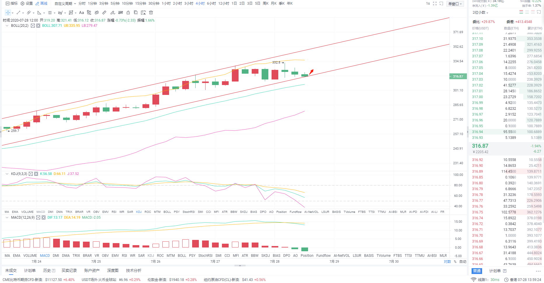 论币坊：7.28午盘行情分析及操作策略1