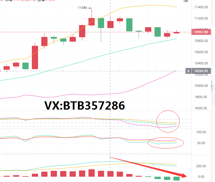 比特币枪手：7.28比特币多头完成整合并继续推进