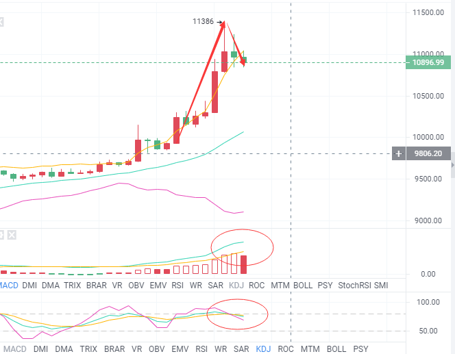 钱海导报：BTC屡屡尝试反弹