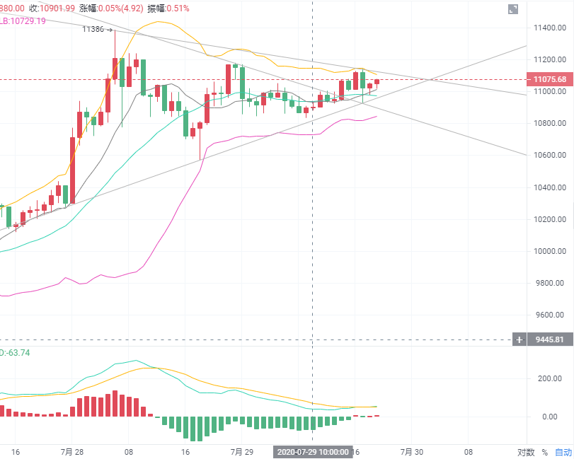 比特币枪手:7.29以太坊夜市分析 比特币枪手:7.29以太坊夜市分析