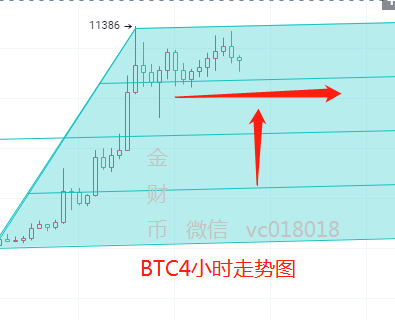 美联储暂不加息，比特币牛市迎第二春