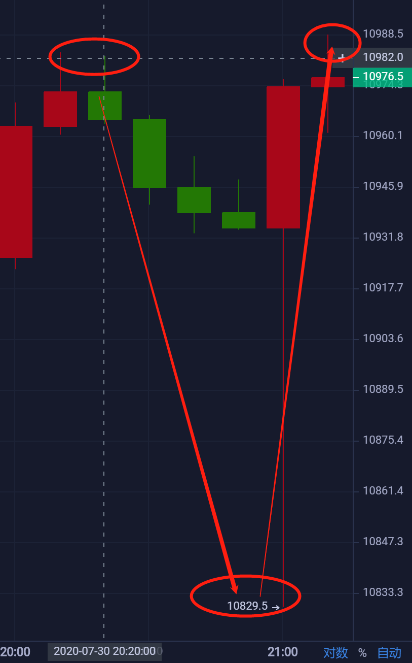 星悦论币:7.30btc区间震荡,日内完美控制点位合约,短线多头短线短线短线短线多头短线短线短线多头 星悦论币:7.30btc区间震荡,日内完美控制点位合约,短线多头短线短线短线短线多头短线短线短线多头
