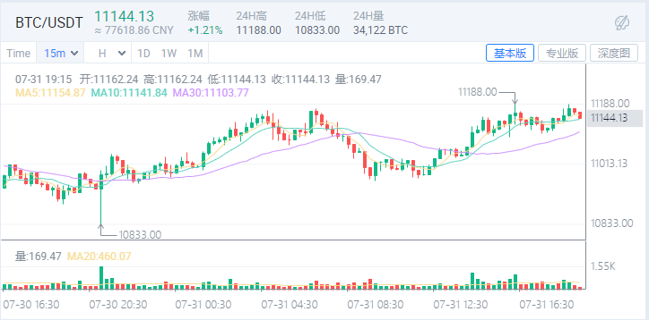 比特币与黄金正相关，还是成长期的正信号1