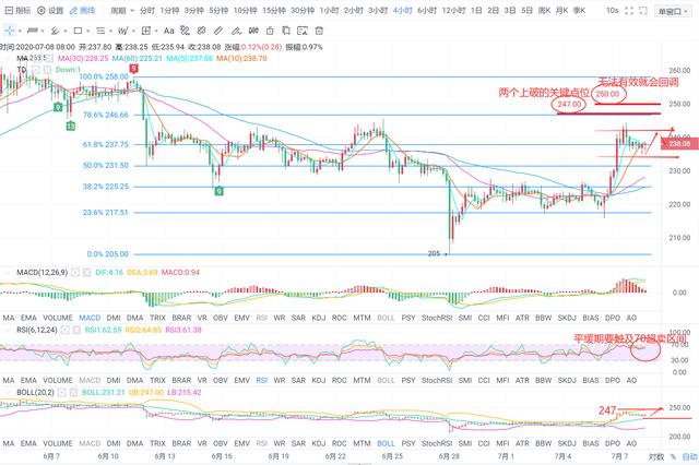 BTC行情一而再再而三来回震荡，庄家究竟意欲何为？2