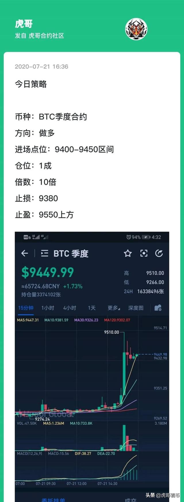比特币走出9连阳，大牛市来了？1