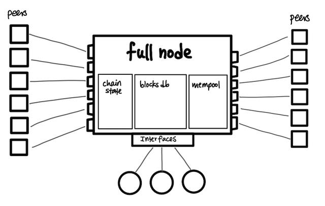 科普好文：BTC牛市前先要掌握好这几个知识点7