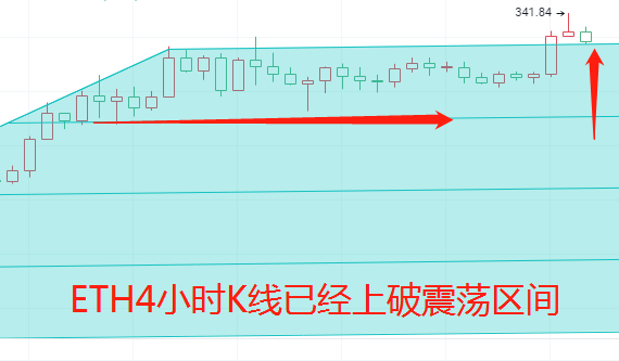 金财币 BTC牛市仍处早期 下半年以太坊将引领潮流1 金财币 BTC牛市仍处早期 下半年以太坊将引领潮流1