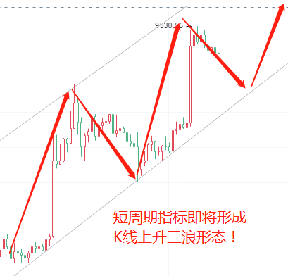 金财币 BTC牛市上升三浪 还有一浪1