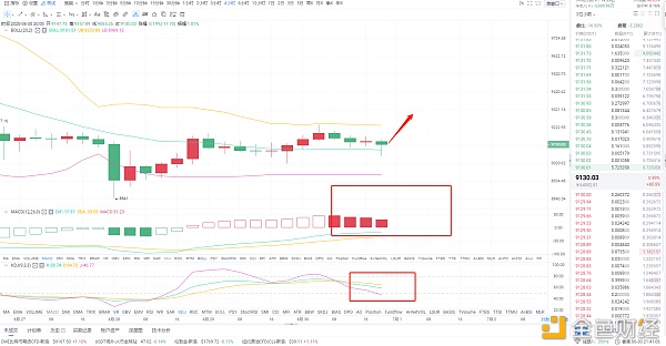 论币坊：6.30BTC晚间行情分析及操作策略1