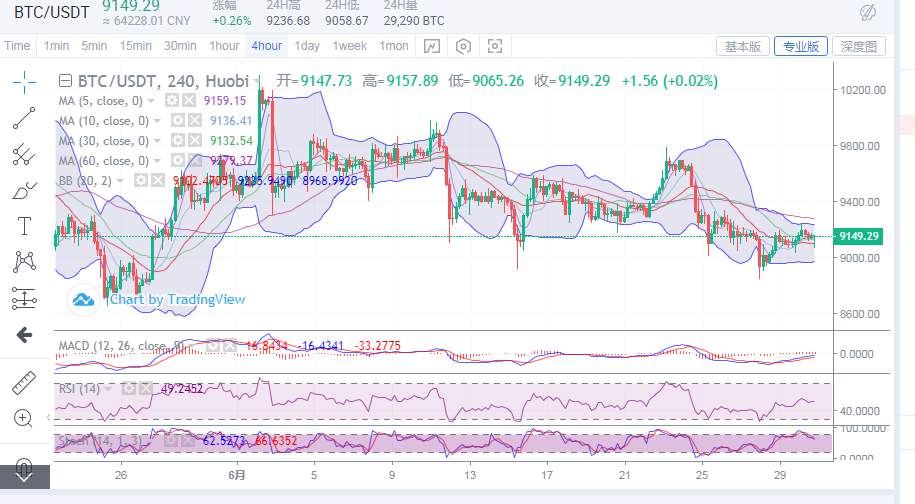 陈楚初：6月30日比特币午夜金评