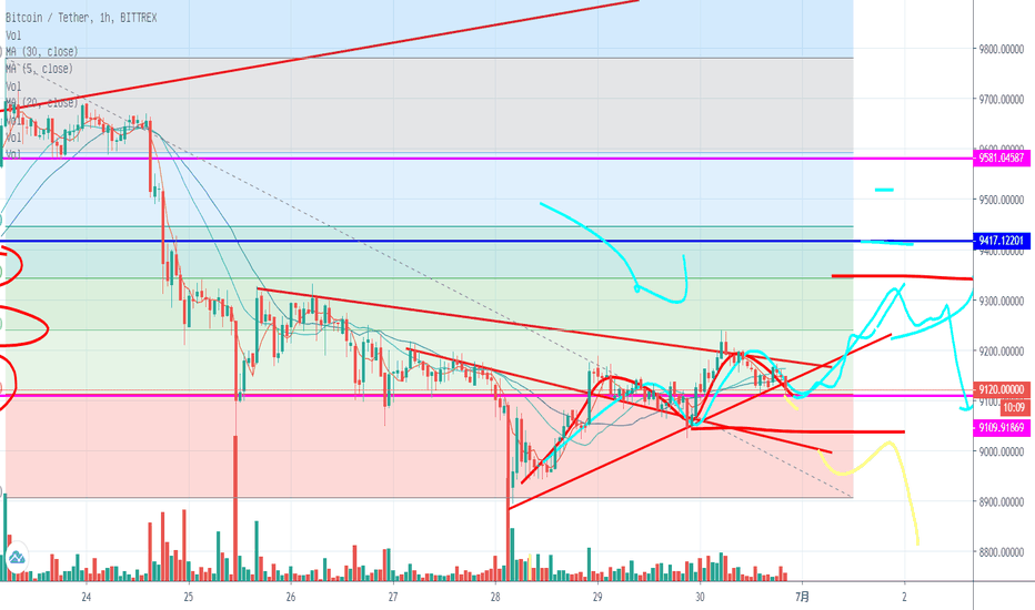冲高回落，比特币下阶段的投资机会？