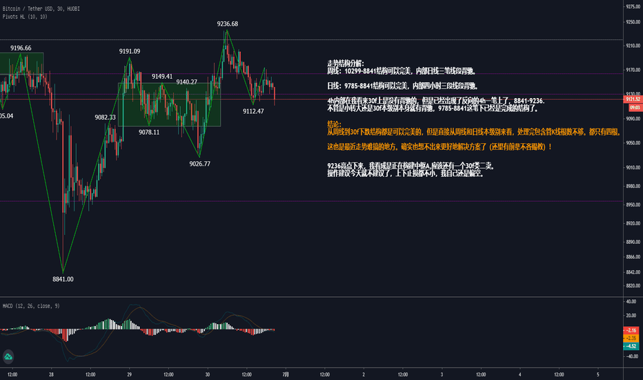 6/30 btc缠论解盘。