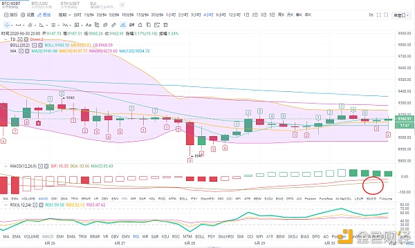 百晓生看盘笔记：7.1比特币行情分析 追涨杀跌不可取稳健布局是正道