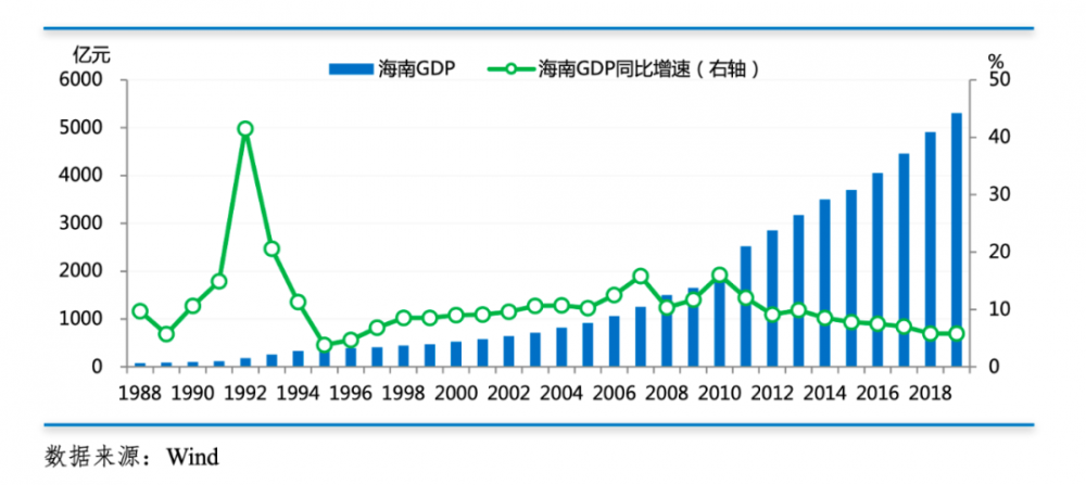 海南保税区的数字经济蓝图与安全有序的数据流有多远？2